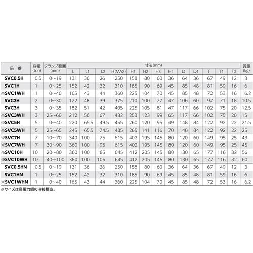 スーパー ( スーパーツール ) タテ吊クランプ（ロックハンドル式） 基本使用荷重１ｔ ( SVC1H )の画像