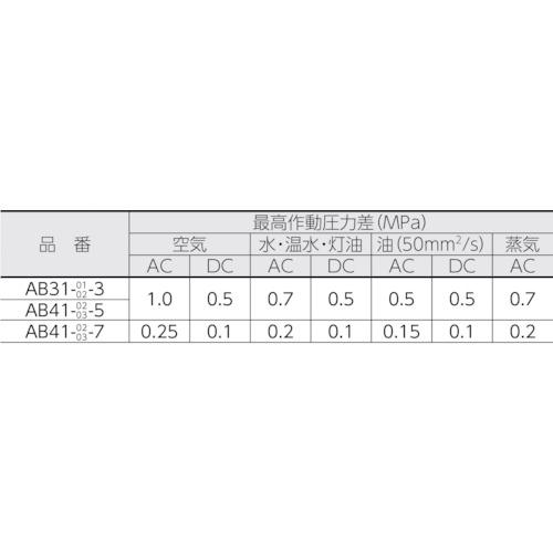 CKD 電磁弁 直動式2ポート(マルチレックスバルブ) ( AB31-02-3-AC100V ) CKD(株) |  | 02