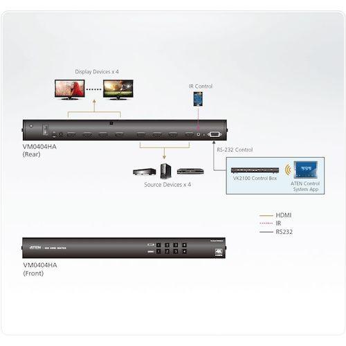 ATEN マトリックスビデオ切替器 HDMI / 4入力 / 4出力 / 4K対応  ( VM0404HA ) ATENジャパン(株) |  | 03