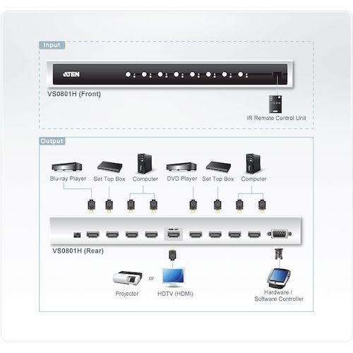 ATEN ( ATEN )　ビデオ切替器　ＨＤＭＩ　／　８入力　／　１出力 ( VS0801H ) (メーカー取寄)_3