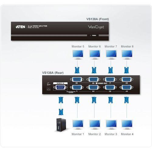 ATEN ( ATEN )　ビデオ分配器　ＶＧＡ　／　１入力　／　８出力 ( VS138A ) (メーカー取寄)
