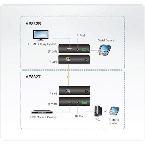 ATEN ビデオ延長器 HDMI / 光ファイバー / 最大600m延長 ( VE882 ) |  | 01