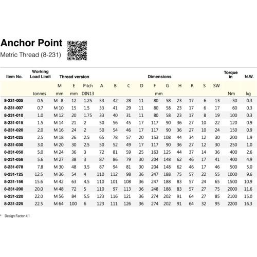 YOKE アンカーポイント M24 7.36t ( 8-231-050 ) YOKE社｜orangetool｜03