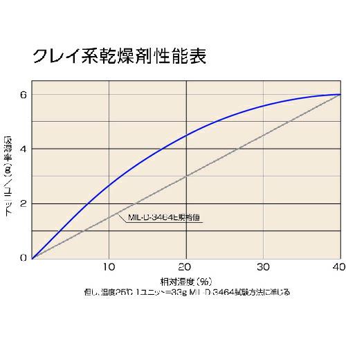 TRUSCO クレイ系乾燥剤不織布 30g 300個入 1斗缶 ( TKK-30-18L ) トラスコ中山(株) |  | 02