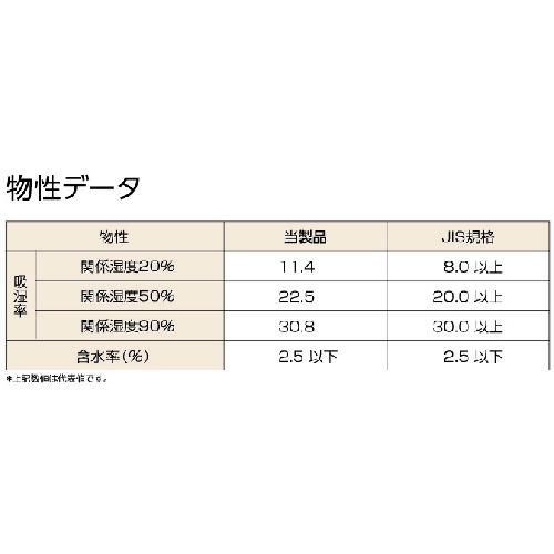 TRUSCO クレイ系乾燥剤不織布 30g 300個入 1斗缶 ( TKK-30-18L ) トラスコ中山(株) |  | 03