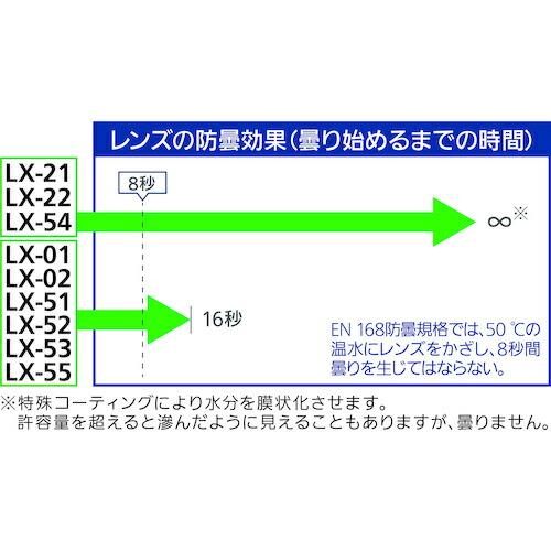 シゲマツ スペクタクル形保護めがね  ( LX-54 ) (株)重松製作所 |  | 03