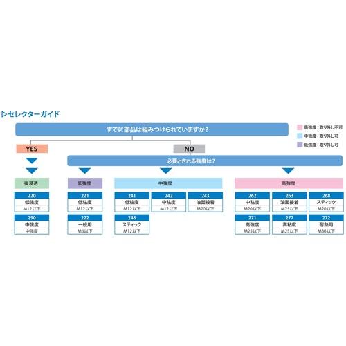 ロックタイト ネジロック剤 242 50ml ( 242-50 ) ヘンケルジャパン(株)ACM事業部 |  | 01