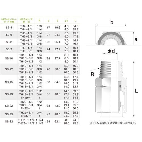 十川 メガタッチTH‐25‐3/4S ( TH-25-3/4S ) |  | 03