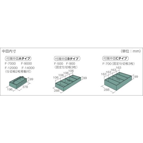 TRUSCO 中型車載用工具箱 中皿付 910X330X280 ( F-900 (ナカザラツキ) ) |  | 03