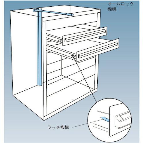 OS ( 大阪製罐 )　中量キャビネット（６型）　間口６９３×奥行５５７×高さ６８１ｍｍ最大積載量８００ｋｇ ( 6-809 )_2