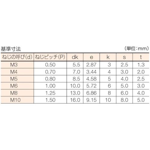 TRUSCO 六角穴付ボルト ステンレス 全ネジ M8×18 14本入 /キャップボルト(CAP) ( B44-0818 ) トラスコ中山(株) |  | 01