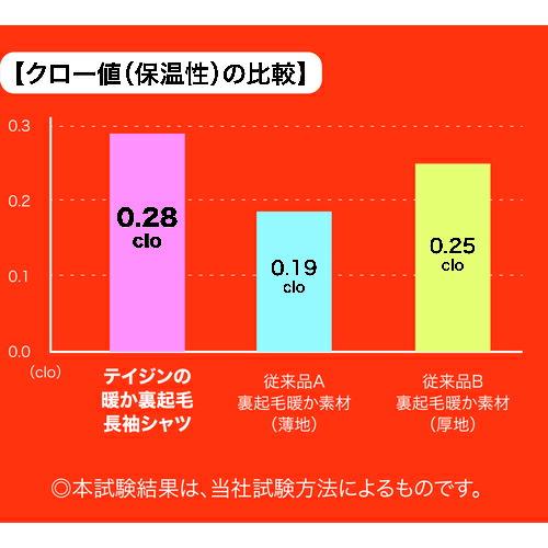 TRUSCO 【在庫限り廃番】裏起毛長袖インナー クルーネック 2L ( TBCN-2L ) |  | 01