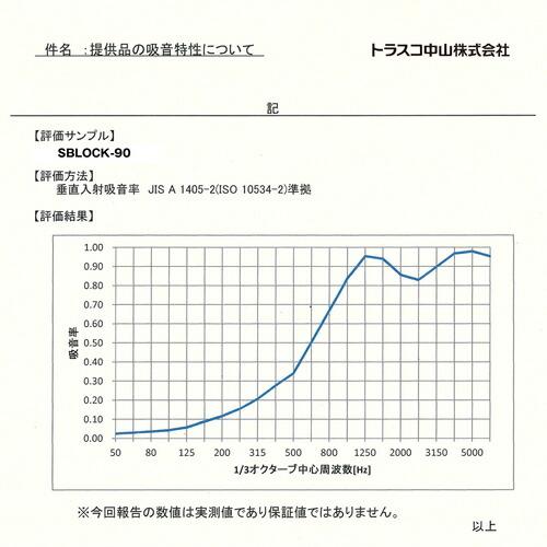 TRUSCO 防音パネル 防音パズルブロック Shizumare 幅900mm×高さ900mm×厚さ50mm 質量1.4kg グレー ( SBLOCK-90 ) トラスコ中山(株)｜orangetool｜03