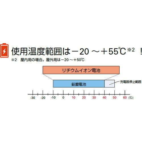SANUPS A11K-Liリチウムイオン電池搭載のUPS  ( S-A11KL502A0030TST00 ) |  | 02
