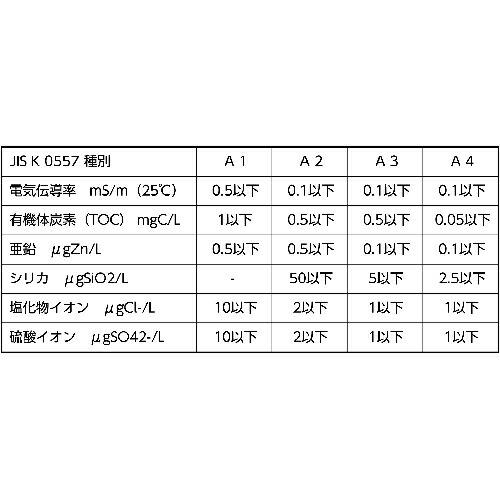 TRUSCO 精製水 20L (1個入) ( W-20 (20L) ) トラスコ中山(株)｜orangetool｜02