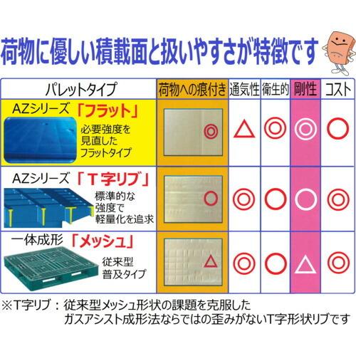 NPC プラスチックパレットAZFD-1109FE-RR 片面四方差し 黒  ( AZFD-1109FE-RR-BK ) |  | 04