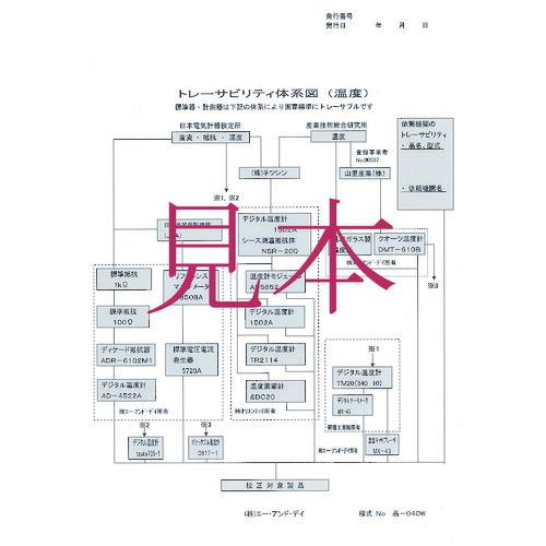A&D 直流安定化電源 AD8722D(20V-5A) 一般(ISO)校正付(検査成績書+トレサビリティ体系図) ( AD8722D-00A00 ) (メーカー取寄)_4
