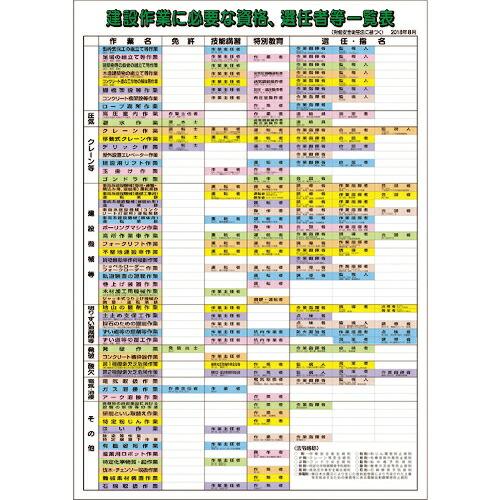 ユニット 有資格者ポスター 資格選任者等一覧表 ( 355-06F ) ユニット(株) (メーカー取寄) | 