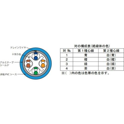 ATEN ( ATEN )　Ｃａｔ６Ａ　ＳＴＰ単線ケーブル（７０ｍ）　ＨＤＢａｓｅＴ対応製品推奨 ( 2L-OS6A070 ) (メーカー取寄)_1