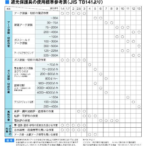 NIKKO ( 日本光器製作所 )　溶接面６２３型　革　コンピ面 ( 106-0701 )
