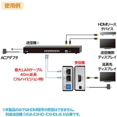 SANWA HDMIエクステンダー(受信機) ( VGA-EXHDR ) |  | 01
