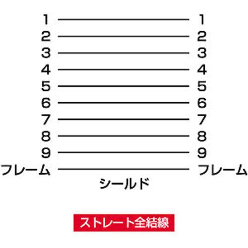 SANWA RS-232Cケーブル(モデム・TA用・2m) ( KRS-433XF2K ) |  | 03