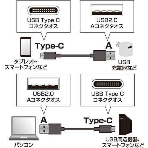 SANWA USB2.0TypeC-Aケーブル ( KU-CA20K ) |  | 01
