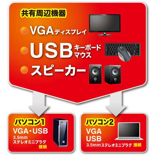 SANWA パソコン自動切替器(2:1) ( SW-KVM2AUUN ) |  | 01