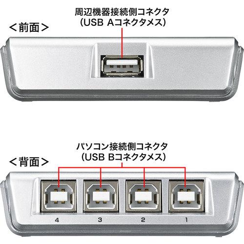 SANWA USB2.0手動切替器(4回路) ( SW-US24N ) |  | 02