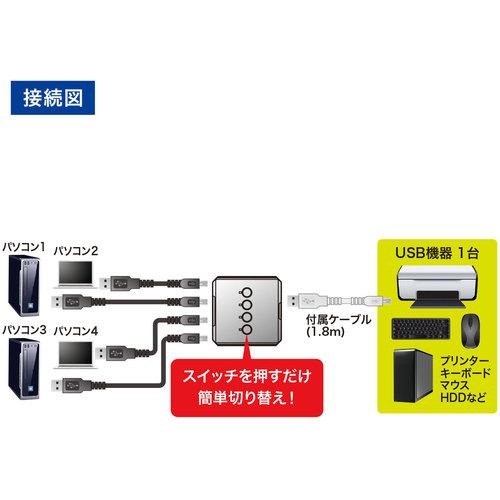 SANWA USB2.0手動切替器(4回路) ( SW-US24N ) |  | 03