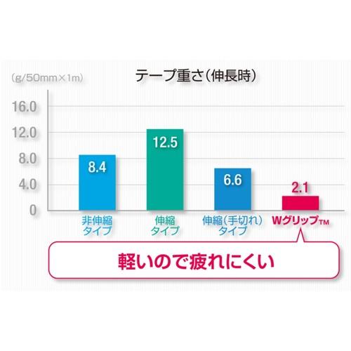 ニチバン バトルウィン テーピングテープ WグリップTM  50mmX12m ( WGP50FBG ) ニチバン(株) |  | 05