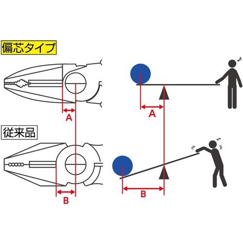 エビ パワーニッパ 薄刃 全長199mm ( J200PWNU ) (株)ロブテックス |  | 08