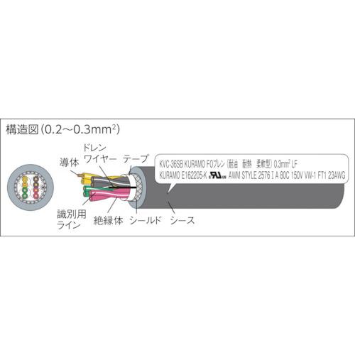 倉茂電工　計装用ＦＯプレン　ＫＶＣ−３６ＳＢ　１００Ｍ ( KVC-36SB 16(8P)X0.2SQ-100 ) (メーカー取寄)_1