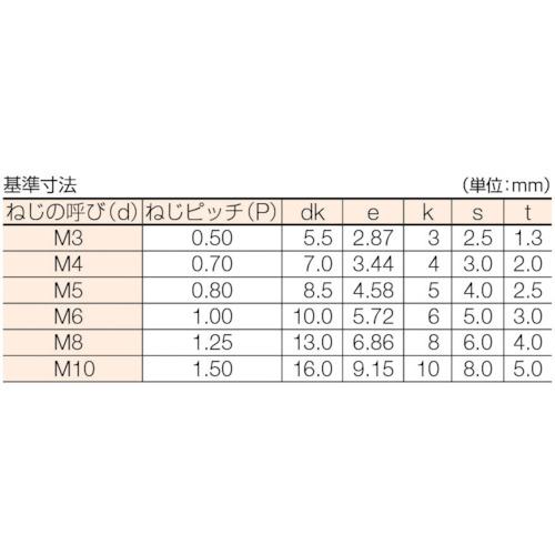 【SALE価格】TRUSCO 六角穴付ボルト ユニクロ 半ネジ M6×55 18本入 /キャップボルト(CAP) ( B62-0655 (M6X55L 18コイリ) ) トラスコ中山(株) |  | 01