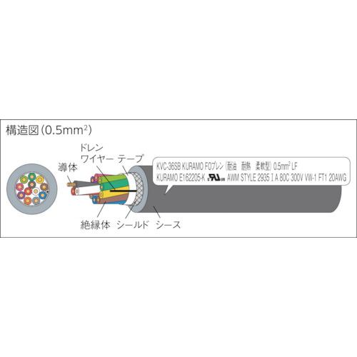 倉茂電工　計装用ＦＯプレン　ＫＶＣ−３６ＳＢ　１００Ｍ ( KVC-36SB 20X0.5SQ-100 ) (メーカー取寄)_1
