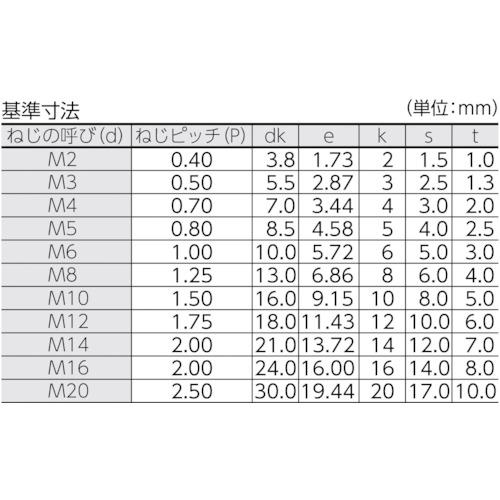 【SALE価格】TRUSCO 六角穴付ボルト 黒染め 全ネジ M4×4 45本入 /キャップボルト(CAP) ( B30-0404 ) トラスコ中山(株) |  | 01