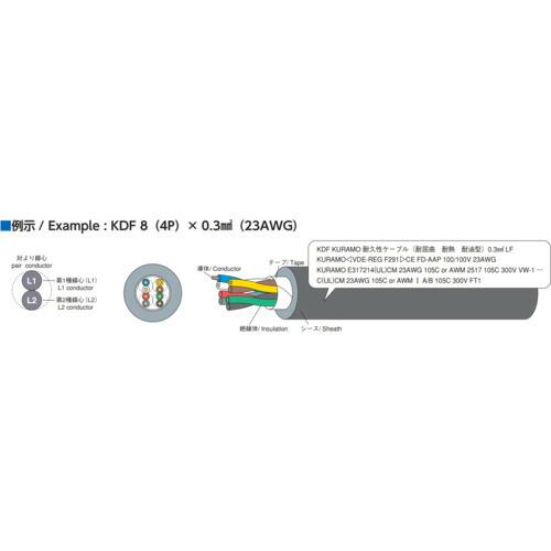 ばんます様　【送料代】 Tomix 92771 24系25形100番台寝台車 7両セット 1両欠