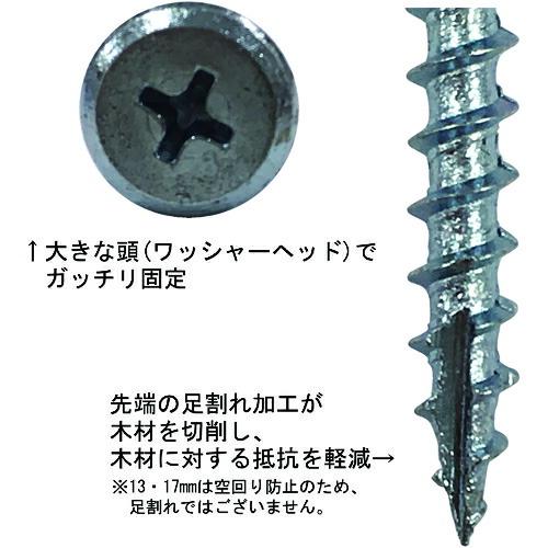 DAIDOHANT SHC 木工用造作ビス おさえ上手 4.2x21 (100本入) ( 10176814 ) (株)ダイドーハント |  | 01