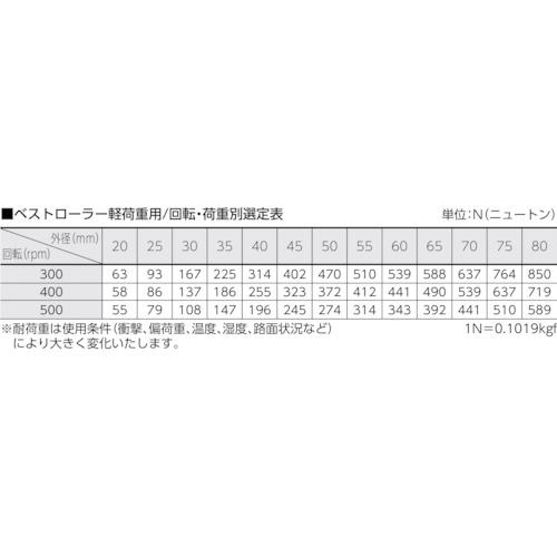 【SALE価格】TRUSCO ベストローラー 軽荷重用 Φ35 突出なしタイプ ( BR-35 ) |  | 01
