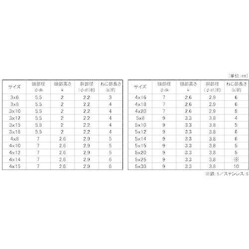 SUNCO ユニクロ(+)ナベ脱落防止ビス 5×20×5 (600本入) ( 00-00 SUNCO ユニクロ(+)ナベ脱落防止ビス 5×20×5 (600本入) ( 00-00