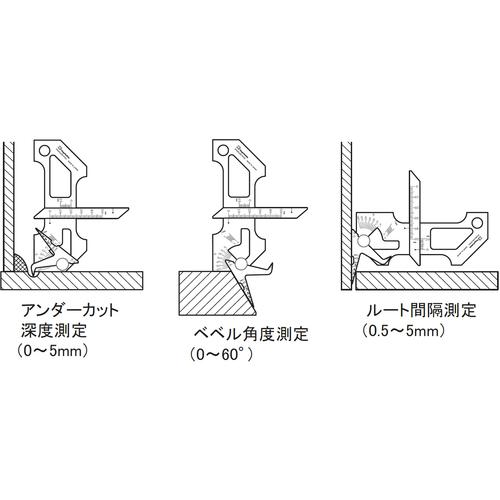 SK ( 新潟精機 ) 溶接ゲージ（脚長／余盛／すみ肉のど厚／食い違い段差