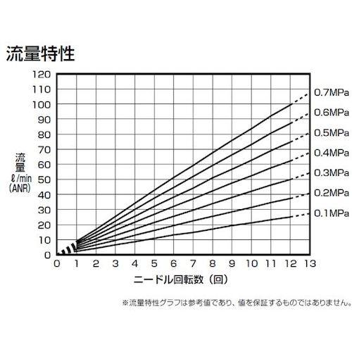 CKD ダイヤル付ニードルバルブ ニードル弁(禁油タイプ) ( DVL-N-06-H44-080 ) CKD(株) |  | 02