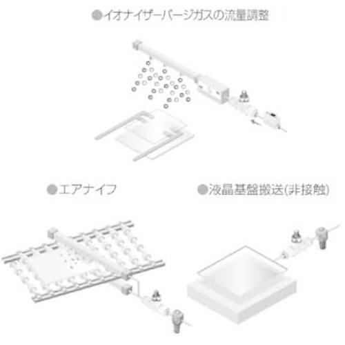CKD ダイヤル付ニードルバルブ ニードル弁（禁油タイプ） ( DVL-N