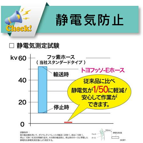 TOYOX ( トヨックス )　帯電防止フッ素ホース（耐薬品・食品用）　トヨフッソＥホース　内径２５ｍｍ×外径３３ｍｍ　長さ５ｍ　 ( FFE-25-5 )_4