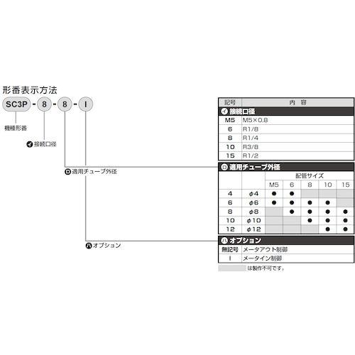 CKD スピードコントローラ ステンレス耐腐蝕用タイプ  ( SC3P-8-8 ) |  | 03