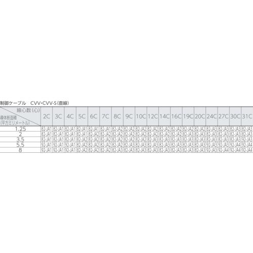 3M レジンキット 82-JA1 ( 82JA1 ) スリーエム ジャパン(株)電力マーケット事業部｜orangetool｜03