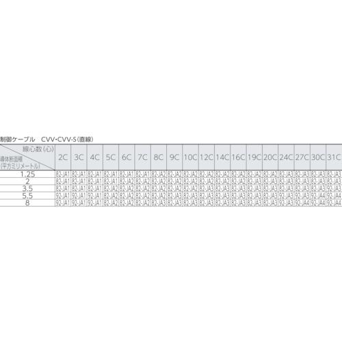 3M レジンキット 92-JA1 ( 92JA1 ) スリーエム ジャパン(株)電力 3M レジンキット 92-JA1 ( 92JA1 ) スリーエム ジャパン(株)電力