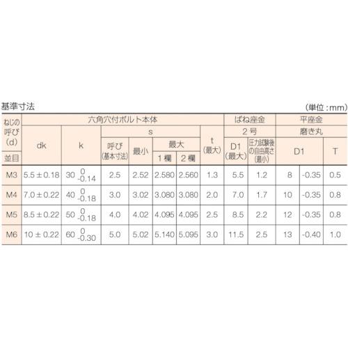 TRUSCO 座金組込六角穴付ボルト P=3 ステンレス M6×15 11本入 (座金組込みキャップボルト ばね座金+JISワッシャー付き) ( B078-0615 (M6X15 11イリ) ) |  | 01