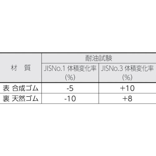 TRUSCO 軽荷重作業台高さ調節式(150kg)AEM型 1800X750XH652~952 帯電防止マット張り グリーン色 ( AEM-1800D )_2