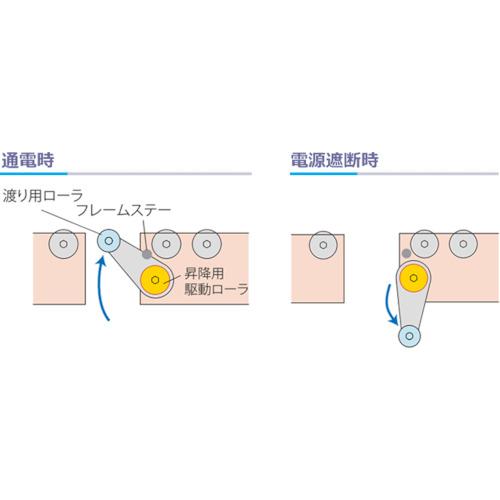 ホットオンライン 伊東電機 防火区画ギャップローラーモジュール ( GPR-900-17FE-P ) 伊東電機(株)